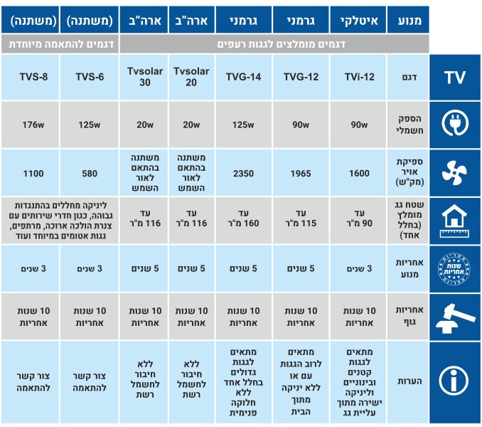 מאוורר גג רעפים